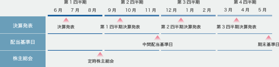 年間予定表